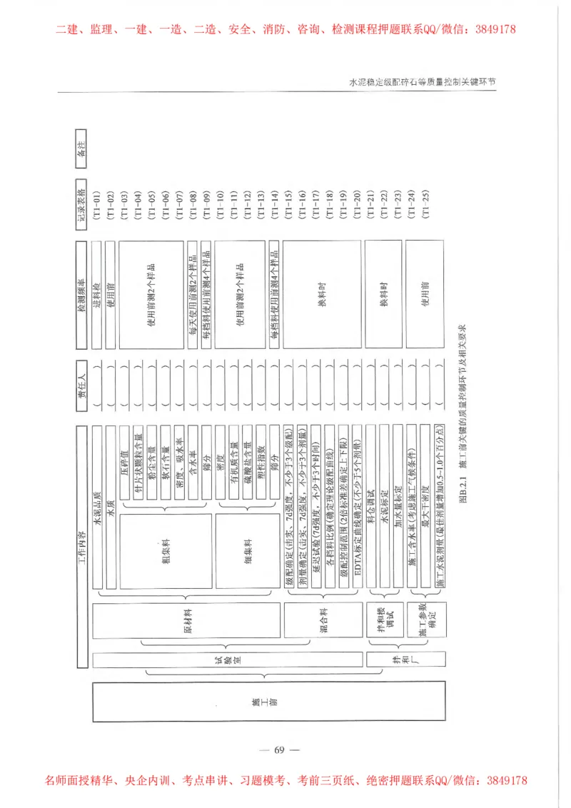 公路路面基层施工技术细则_监理工程师_2025监理工程师_2025年监理工程师SVIP_2025年监理交通案例SVIP_02-基础精讲✿高端面授✿深度强化_11-交通案例《教材精讲班》甘森SMR