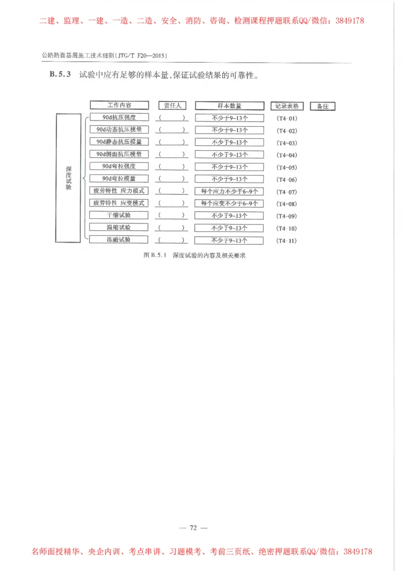 公路路面基层施工技术细则_监理工程师_2025监理工程师_2025年监理工程师SVIP_2025年监理交通案例SVIP_02-基础精讲✿高端面授✿深度强化_11-交通案例《教材精讲班》甘森SMR