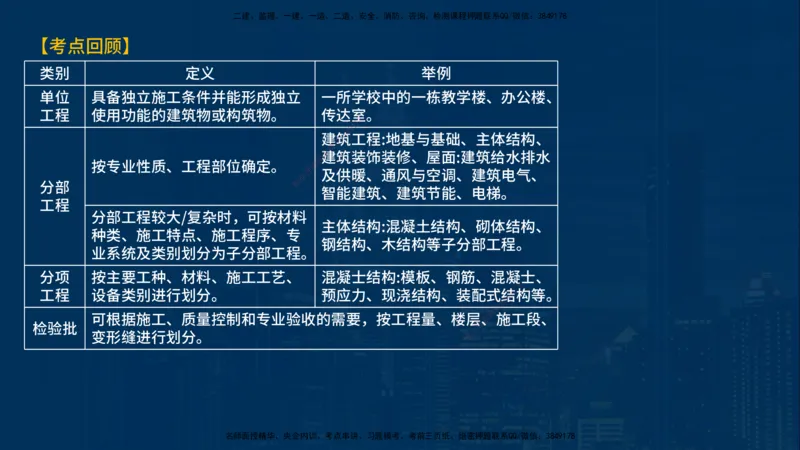 《控制（土建）》讲义_监理工程师_2025监理工程师_2025年监理工程师SVIP_2025年监理土建控制SVIP_03-习题精析✿实战特训✿模考通关_03-控制《甄题精讲班》唐老师YL