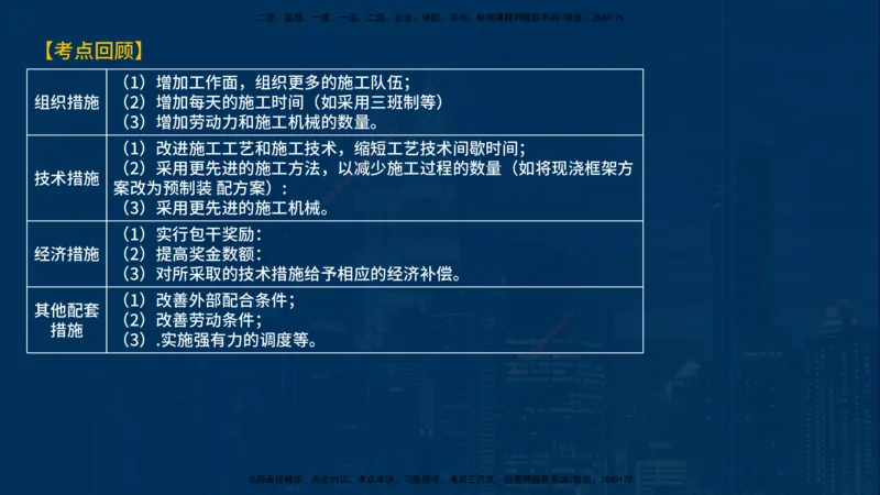 《控制（土建）》讲义_监理工程师_2025监理工程师_2025年监理工程师SVIP_2025年监理土建控制SVIP_03-习题精析✿实战特训✿模考通关_03-控制《甄题精讲班》唐老师YL