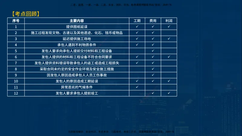 《控制（土建）》讲义_监理工程师_2025监理工程师_2025年监理工程师SVIP_2025年监理土建控制SVIP_03-习题精析✿实战特训✿模考通关_03-控制《甄题精讲班》唐老师YL