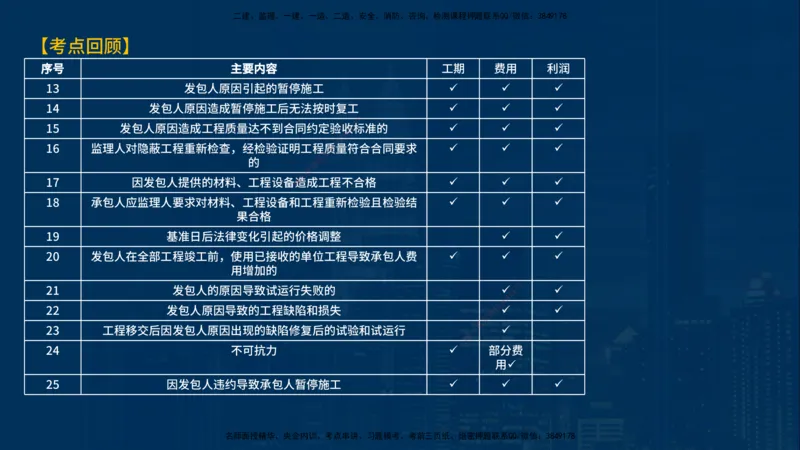 《控制（土建）》讲义_监理工程师_2025监理工程师_2025年监理工程师SVIP_2025年监理土建控制SVIP_03-习题精析✿实战特训✿模考通关_03-控制《甄题精讲班》唐老师YL
