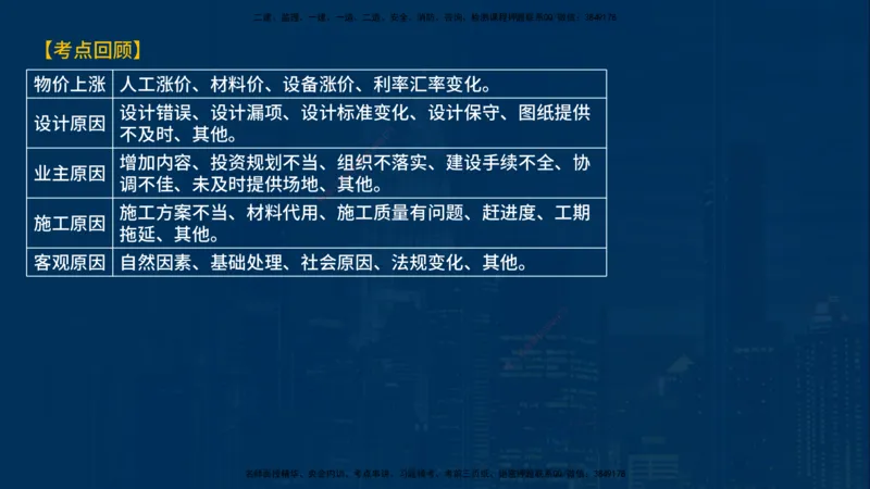 《控制（土建）》讲义_监理工程师_2025监理工程师_2025年监理工程师SVIP_2025年监理土建控制SVIP_03-习题精析✿实战特训✿模考通关_03-控制《甄题精讲班》唐老师YL