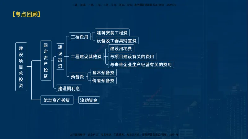 《控制（土建）》讲义_监理工程师_2025监理工程师_2025年监理工程师SVIP_2025年监理土建控制SVIP_03-习题精析✿实战特训✿模考通关_03-控制《甄题精讲班》唐老师YL