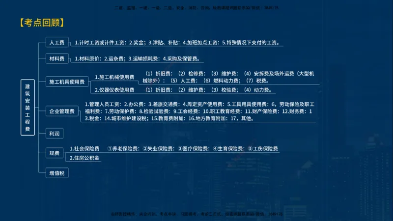 《控制（土建）》讲义_监理工程师_2025监理工程师_2025年监理工程师SVIP_2025年监理土建控制SVIP_03-习题精析✿实战特训✿模考通关_03-控制《甄题精讲班》唐老师YL