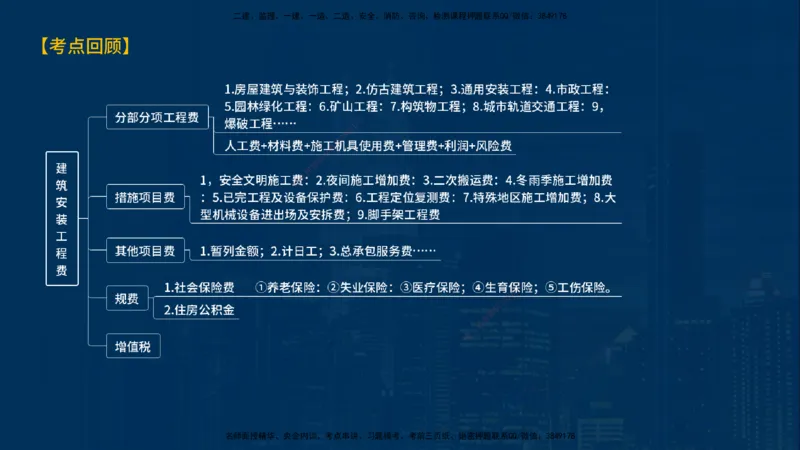 《控制（土建）》讲义_监理工程师_2025监理工程师_2025年监理工程师SVIP_2025年监理土建控制SVIP_03-习题精析✿实战特训✿模考通关_03-控制《甄题精讲班》唐老师YL