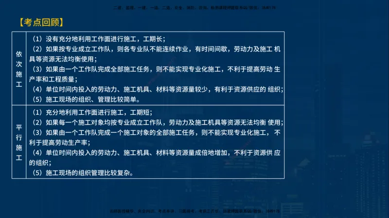 《控制（土建）》讲义_监理工程师_2025监理工程师_2025年监理工程师SVIP_2025年监理土建控制SVIP_03-习题精析✿实战特训✿模考通关_03-控制《甄题精讲班》唐老师YL