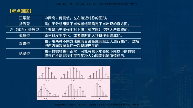 《控制（土建）》讲义_监理工程师_2025监理工程师_2025年监理工程师SVIP_2025年监理土建控制SVIP_03-习题精析✿实战特训✿模考通关_03-控制《甄题精讲班》唐老师YL
