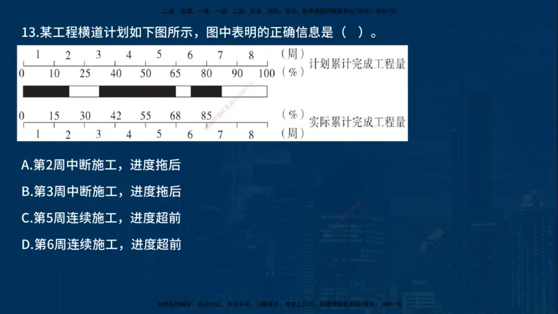 《控制（土建）》讲义_监理工程师_2025监理工程师_2025年监理工程师SVIP_2025年监理土建控制SVIP_03-习题精析✿实战特训✿模考通关_03-控制《甄题精讲班》唐老师YL