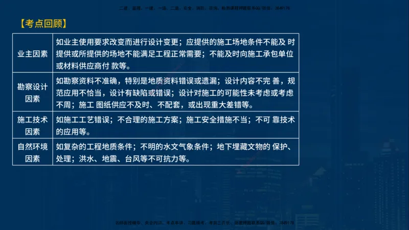 《控制（土建）》讲义_监理工程师_2025监理工程师_2025年监理工程师SVIP_2025年监理土建控制SVIP_03-习题精析✿实战特训✿模考通关_03-控制《甄题精讲班》唐老师YL