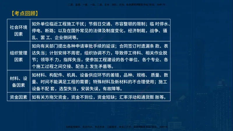 《控制（土建）》讲义_监理工程师_2025监理工程师_2025年监理工程师SVIP_2025年监理土建控制SVIP_03-习题精析✿实战特训✿模考通关_03-控制《甄题精讲班》唐老师YL