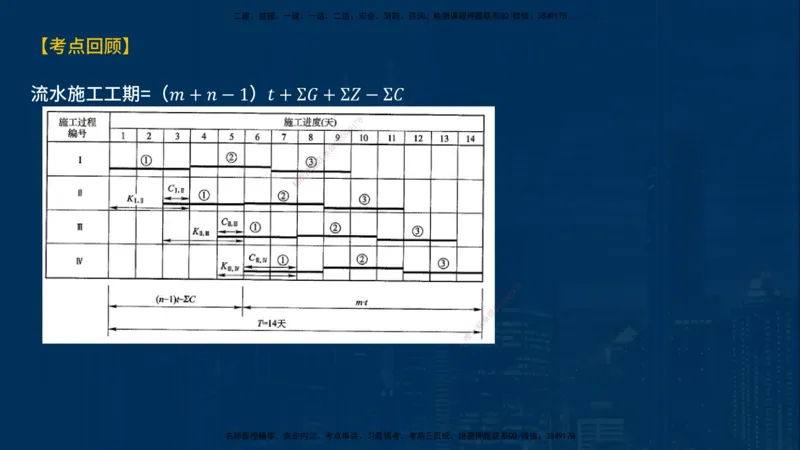 《控制（土建）》讲义_监理工程师_2025监理工程师_2025年监理工程师SVIP_2025年监理土建控制SVIP_03-习题精析✿实战特训✿模考通关_03-控制《甄题精讲班》唐老师YL