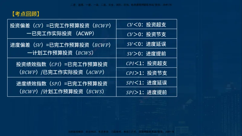 《控制（土建）》讲义_监理工程师_2025监理工程师_2025年监理工程师SVIP_2025年监理土建控制SVIP_03-习题精析✿实战特训✿模考通关_03-控制《甄题精讲班》唐老师YL