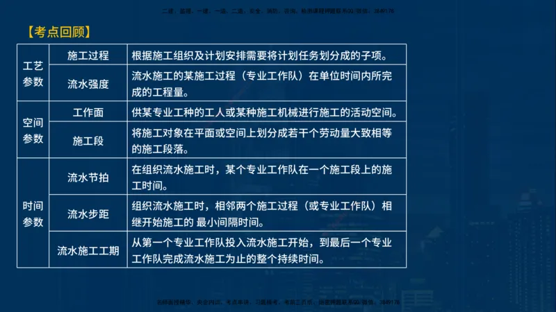 《控制（土建）》讲义_监理工程师_2025监理工程师_2025年监理工程师SVIP_2025年监理土建控制SVIP_03-习题精析✿实战特训✿模考通关_03-控制《甄题精讲班》唐老师YL