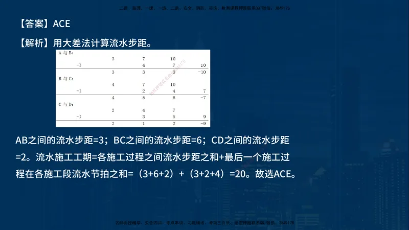 《控制（土建）》讲义_监理工程师_2025监理工程师_2025年监理工程师SVIP_2025年监理土建控制SVIP_03-习题精析✿实战特训✿模考通关_03-控制《甄题精讲班》唐老师YL