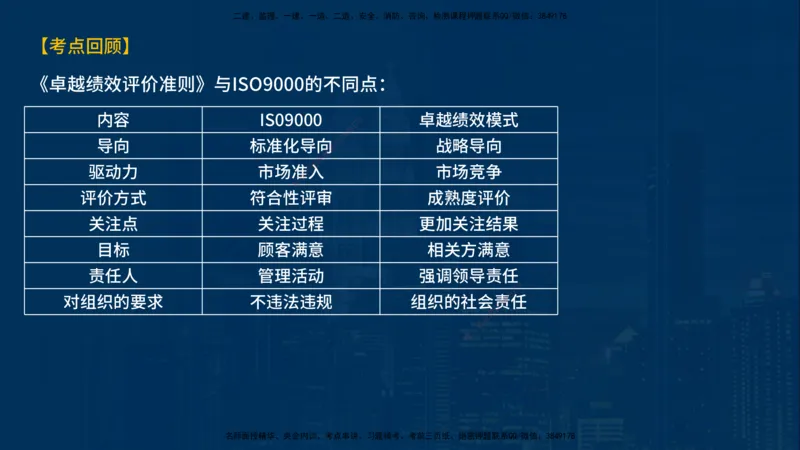 《控制（土建）》讲义_监理工程师_2025监理工程师_2025年监理工程师SVIP_2025年监理土建控制SVIP_03-习题精析✿实战特训✿模考通关_03-控制《甄题精讲班》唐老师YL