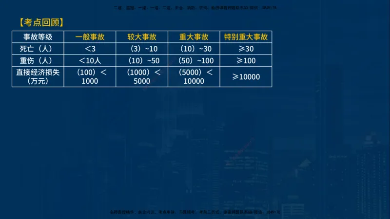 《控制（土建）》讲义_监理工程师_2025监理工程师_2025年监理工程师SVIP_2025年监理土建控制SVIP_03-习题精析✿实战特训✿模考通关_03-控制《甄题精讲班》唐老师YL