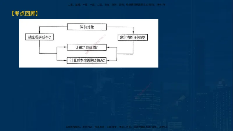 《控制（土建）》讲义_监理工程师_2025监理工程师_2025年监理工程师SVIP_2025年监理土建控制SVIP_03-习题精析✿实战特训✿模考通关_03-控制《甄题精讲班》唐老师YL