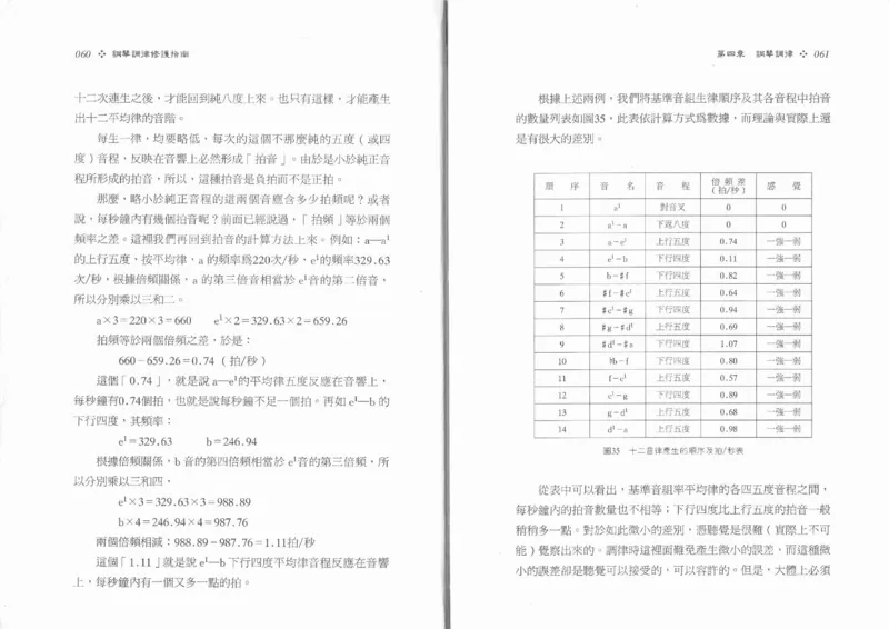 [钢琴调律修护指南].陈仪进.PDF_一万首著名钢琴曲谱哈农贝多芬合集视频教学电子版高清无水印可打印_09钢琴教材合集_常用教材钢琴谱（80+本）