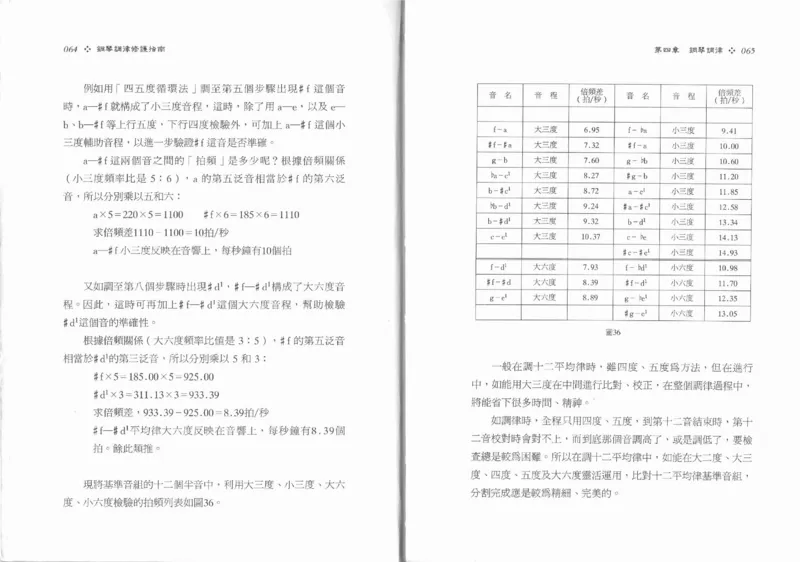 [钢琴调律修护指南].陈仪进.PDF_一万首著名钢琴曲谱哈农贝多芬合集视频教学电子版高清无水印可打印_09钢琴教材合集_常用教材钢琴谱（80+本）