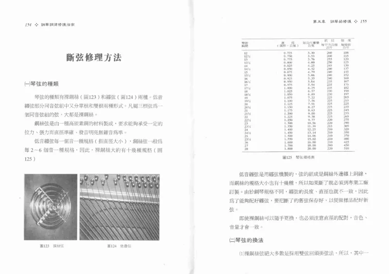 [钢琴调律修护指南].陈仪进.PDF_一万首著名钢琴曲谱哈农贝多芬合集视频教学电子版高清无水印可打印_09钢琴教材合集_常用教材钢琴谱（80+本）