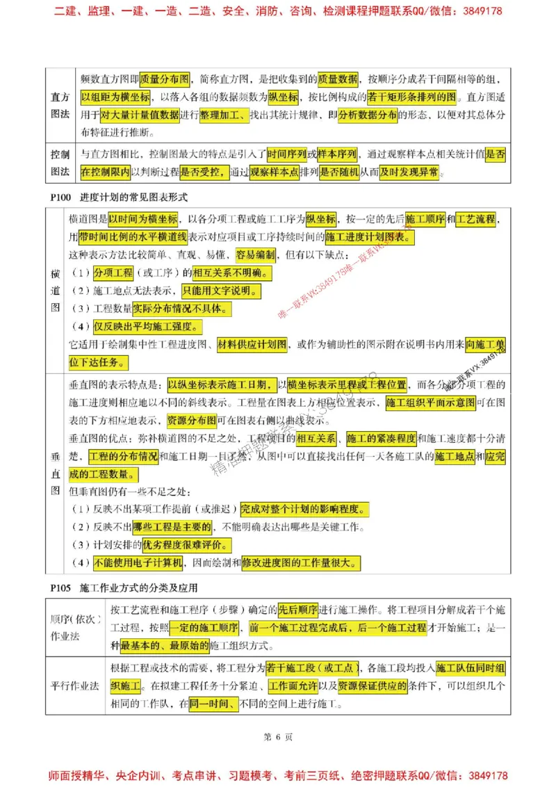 交通控制2025监理考前划书_监理工程师_2025监理工程师_2025年监理工程师SVIP_2025年监理交通控制SVIP_05-考前密训✿央企特训✿机构普押
