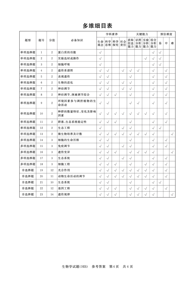 T8联考2026届高三年级12月检测训练生物(河北)答案_2024-2026高三（6-6月题库）_2025年12月高三试卷_2512252026届高三第一次学业质量评价联考（T8八省联考）（全科）_选科[河北专版]（全）