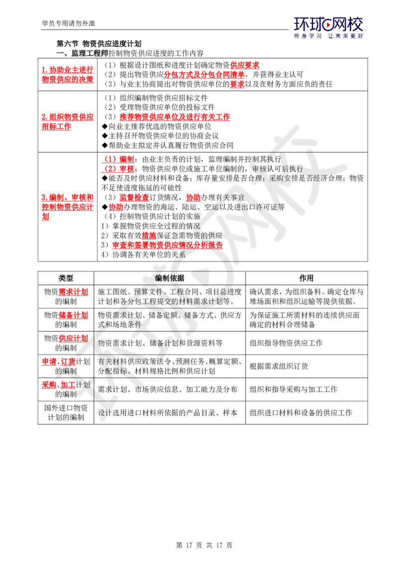 WM_第3讲直播密训（三）_监理工程师_2025监理工程师_2025年监理工程师-各大机构_2025年监理-土建目标_机构1-HQ_05.密训班-李.娜_讲义