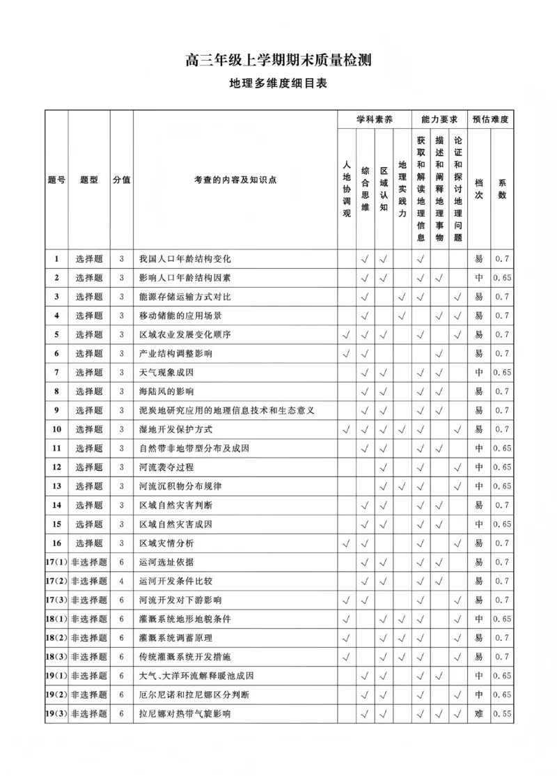辽宁名校联盟2025-2026学年高三上学期1月期末考试地理答案_2024-2026高三（6-6月题库）_2026年01月高三试卷_0116辽宁名校联盟2025-2026学年高三上学期1月期末考试（全）