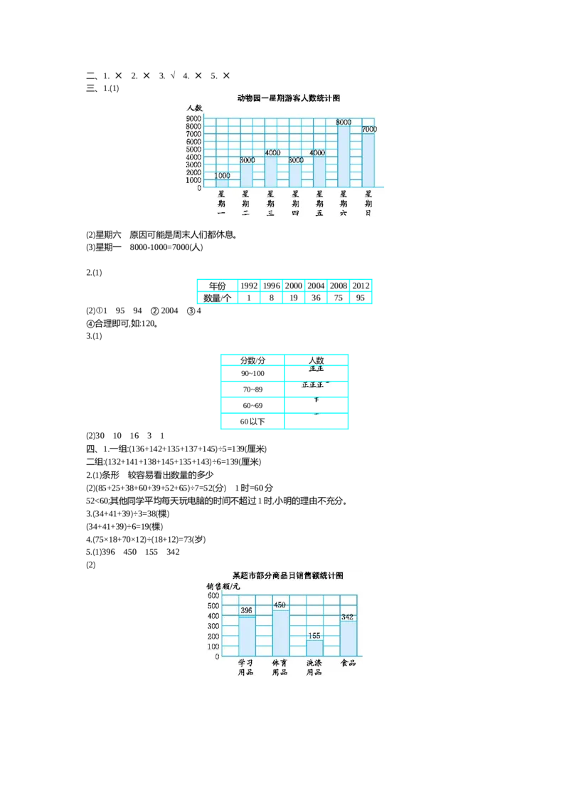 北师大四年级下册数学测试卷含答案-第六单元测试卷（1）_小学1-6年级全部试卷_数学_四年级_3-9-4、小学四年级数学下册_3-9-4-2、练习题、作业、试题、试卷_北师大版_单元测试卷