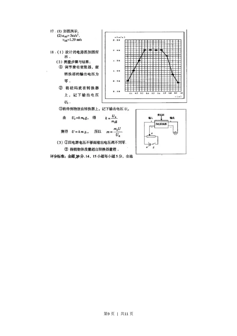 2001年上海高考物理真题及答案(图片版)_zz20高中真题试卷_物理高考真题试卷_旧1990-2007&middot;高考物理真题_1990-2007&middot;高考物理真题&middot;PDF_上海