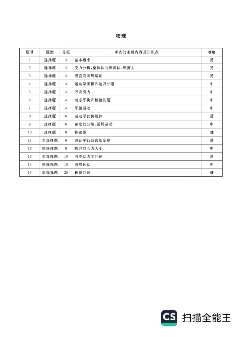 辽宁省名校联盟2024-2025学年高三上学期10月联考物理试卷_2024-2025高三（6-6月题库）_2024年10月试卷_1010辽宁省名校联盟2024-2025学年高三上学期10月联合考试