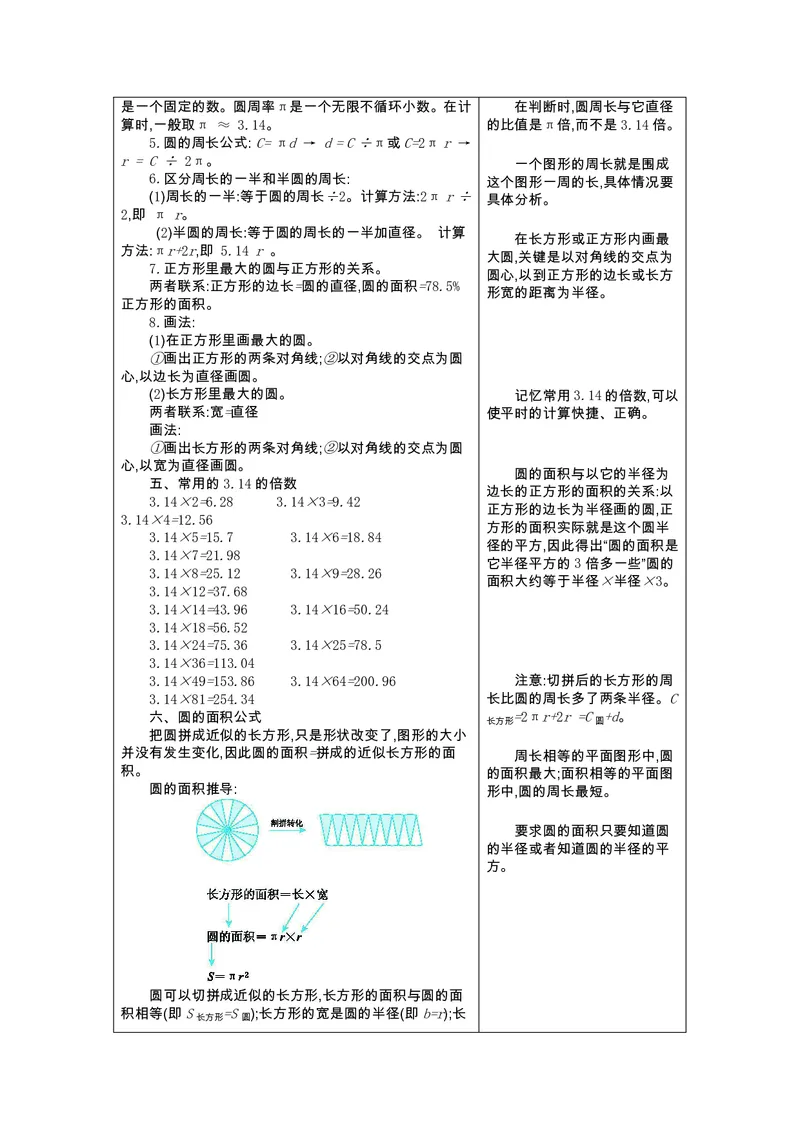六年级上册数学青岛六三制知识要点_小学1-6年级全部试卷_数学_六年级_3-11-3、小学六年级数学上册_3-11-3-1、复习、知识点、归纳汇总_青岛版