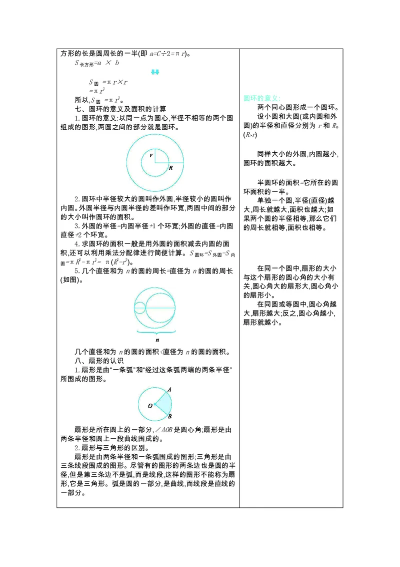六年级上册数学青岛六三制知识要点_小学1-6年级全部试卷_数学_六年级_3-11-3、小学六年级数学上册_3-11-3-1、复习、知识点、归纳汇总_青岛版
