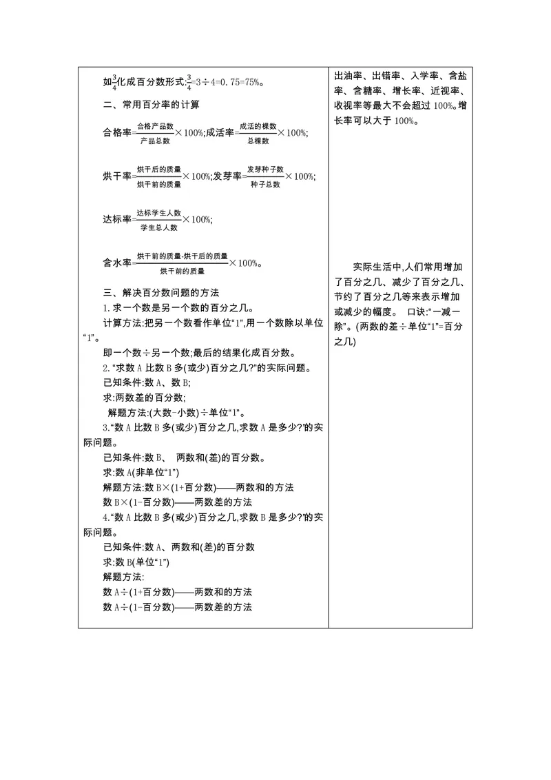 六年级上册数学青岛六三制知识要点_小学1-6年级全部试卷_数学_六年级_3-11-3、小学六年级数学上册_3-11-3-1、复习、知识点、归纳汇总_青岛版
