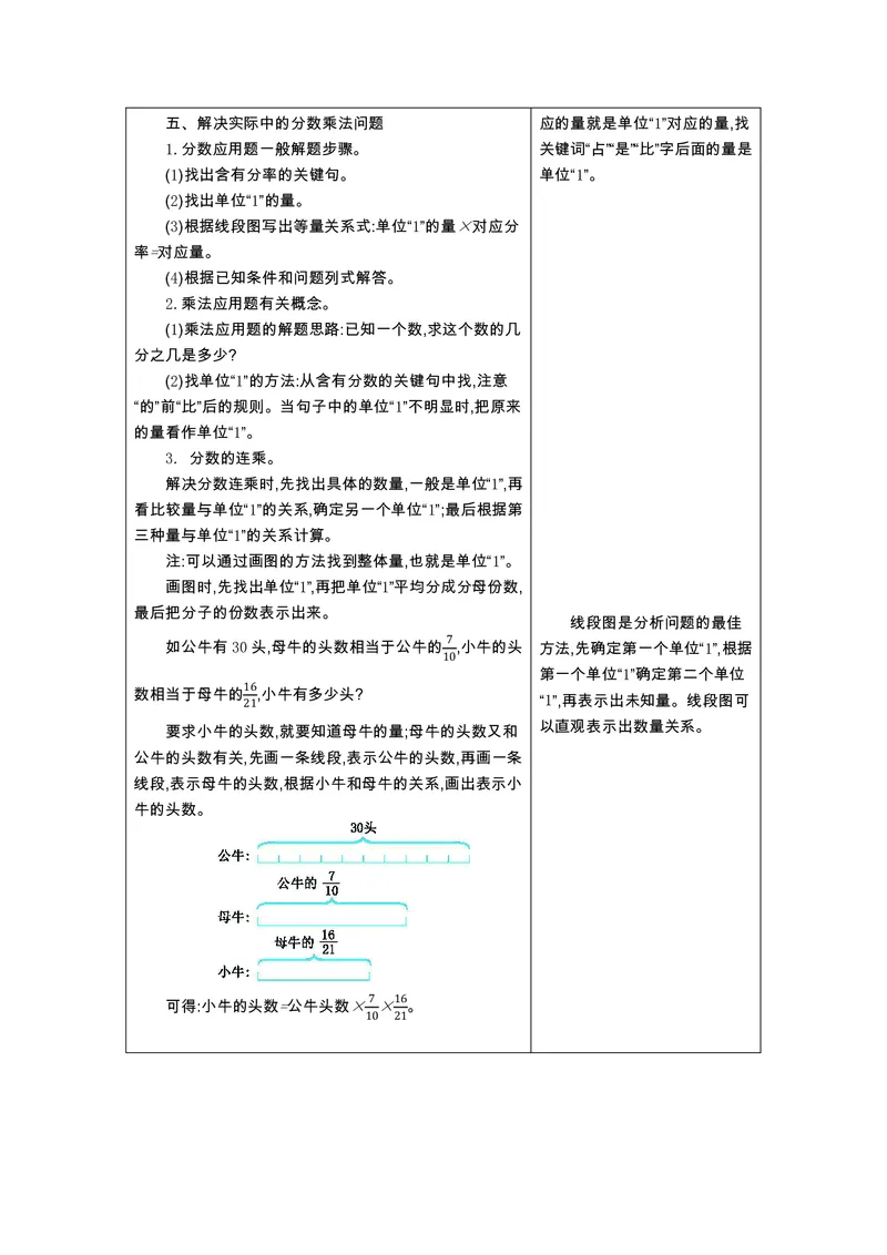 六年级上册数学青岛六三制知识要点_小学1-6年级全部试卷_数学_六年级_3-11-3、小学六年级数学上册_3-11-3-1、复习、知识点、归纳汇总_青岛版