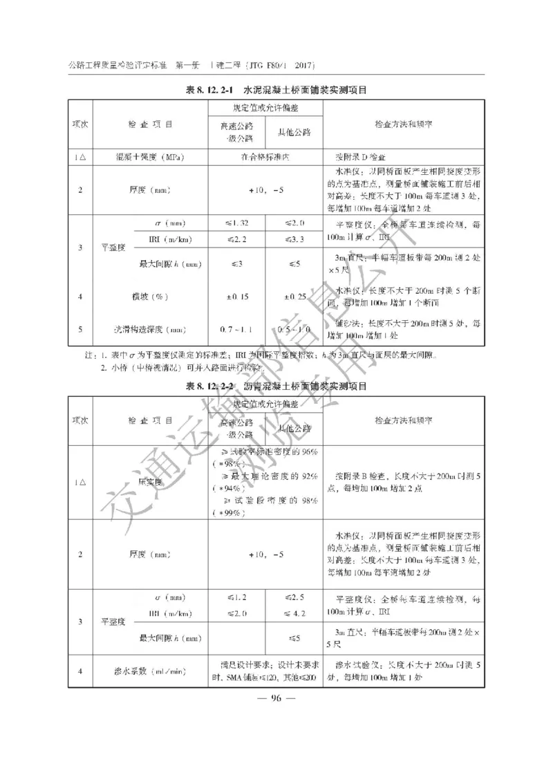 《公路工程质量检验评定标准第一册土建工程》（JTGF801&mdash;2017）_监理工程师_2025监理工程师_2025年监理工程师SVIP_2025年监理交通案例SVIP_02-基础精讲✿高端面授✿深度强化