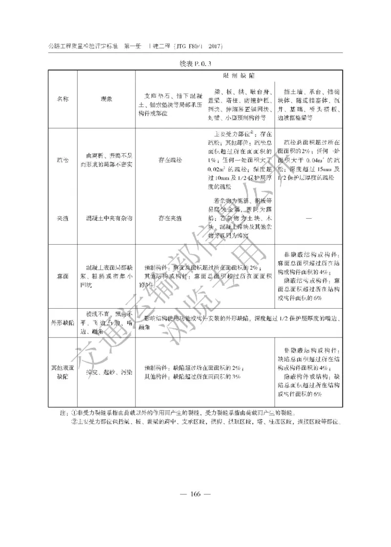 《公路工程质量检验评定标准第一册土建工程》（JTGF801&mdash;2017）_监理工程师_2025监理工程师_2025年监理工程师SVIP_2025年监理交通案例SVIP_02-基础精讲✿高端面授✿深度强化