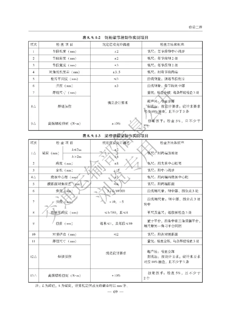《公路工程质量检验评定标准第一册土建工程》（JTGF801&mdash;2017）_监理工程师_2025监理工程师_2025年监理工程师SVIP_2025年监理交通案例SVIP_02-基础精讲✿高端面授✿深度强化