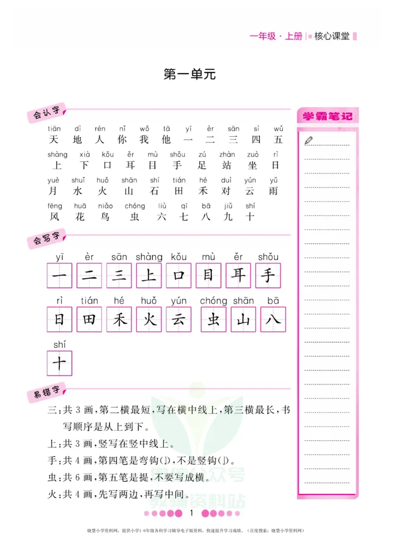 一年级上册语文部编版考点过关_小学1-6年级全部试卷_语文_一年级_3-6-1、小学一年级语文上册_3-6-1-1、复习、知识点、归纳汇总_通用