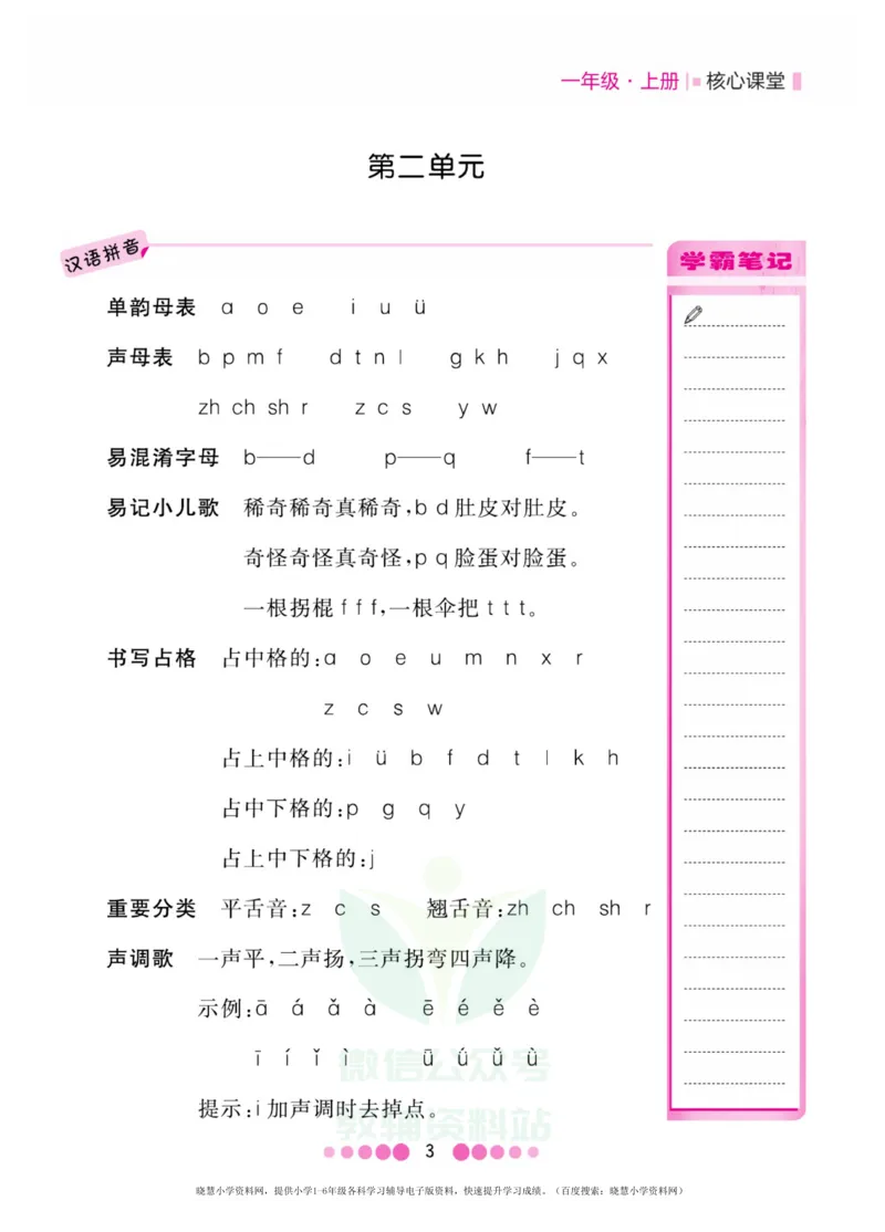 一年级上册语文部编版考点过关_小学1-6年级全部试卷_语文_一年级_3-6-1、小学一年级语文上册_3-6-1-1、复习、知识点、归纳汇总_通用