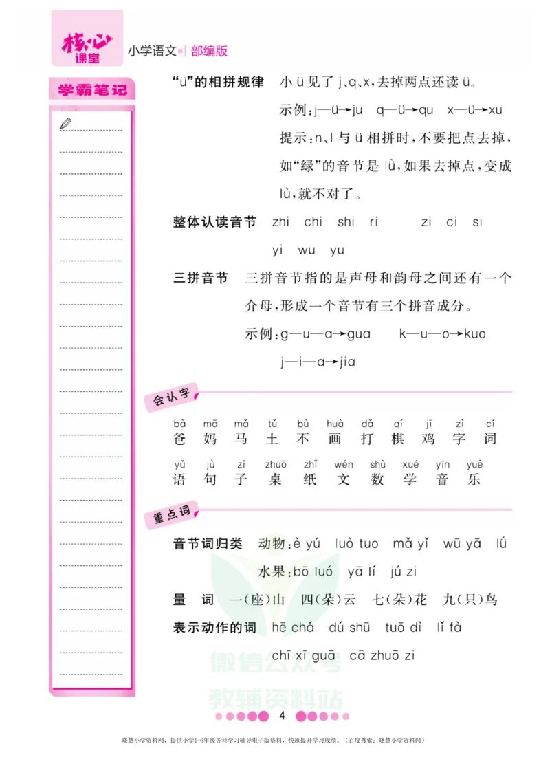 一年级上册语文部编版考点过关_小学1-6年级全部试卷_语文_一年级_3-6-1、小学一年级语文上册_3-6-1-1、复习、知识点、归纳汇总_通用