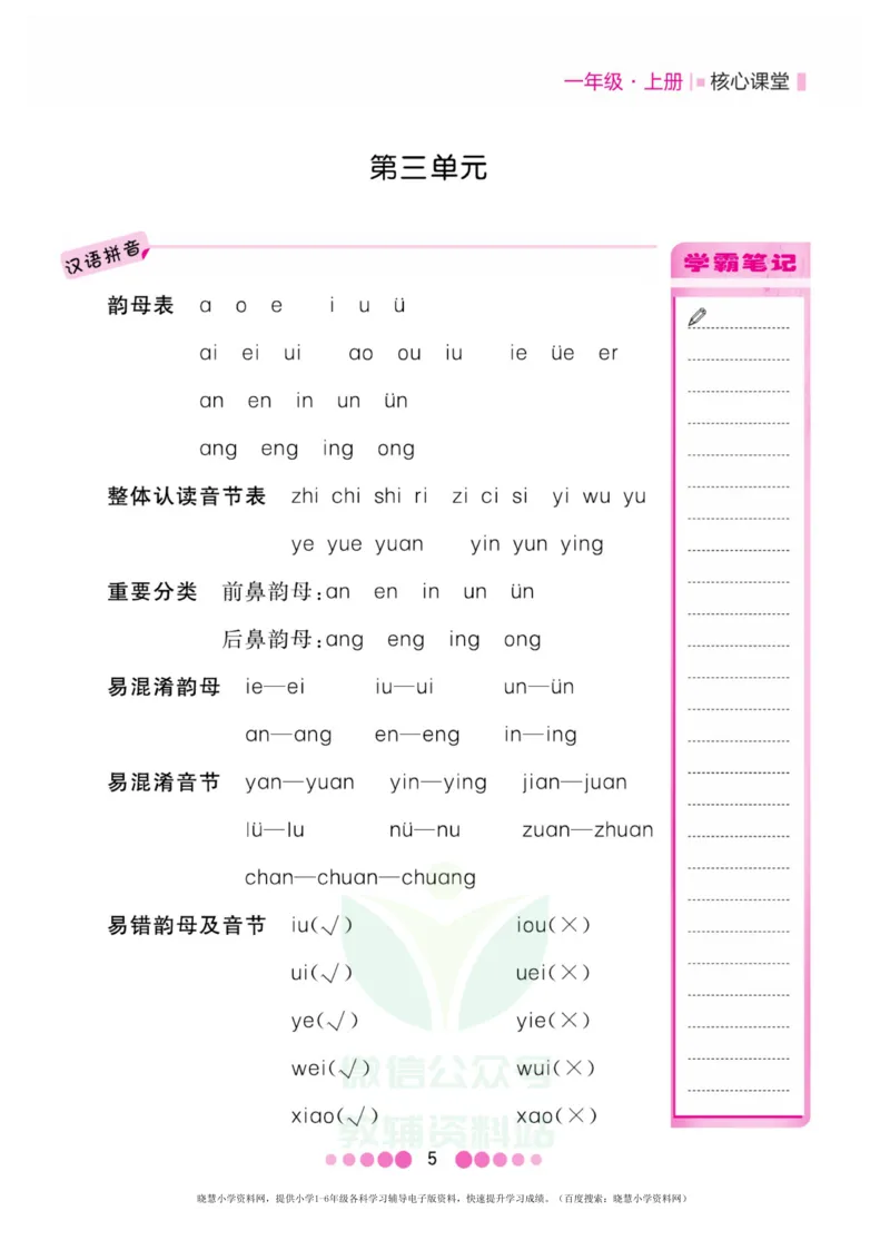 一年级上册语文部编版考点过关_小学1-6年级全部试卷_语文_一年级_3-6-1、小学一年级语文上册_3-6-1-1、复习、知识点、归纳汇总_通用