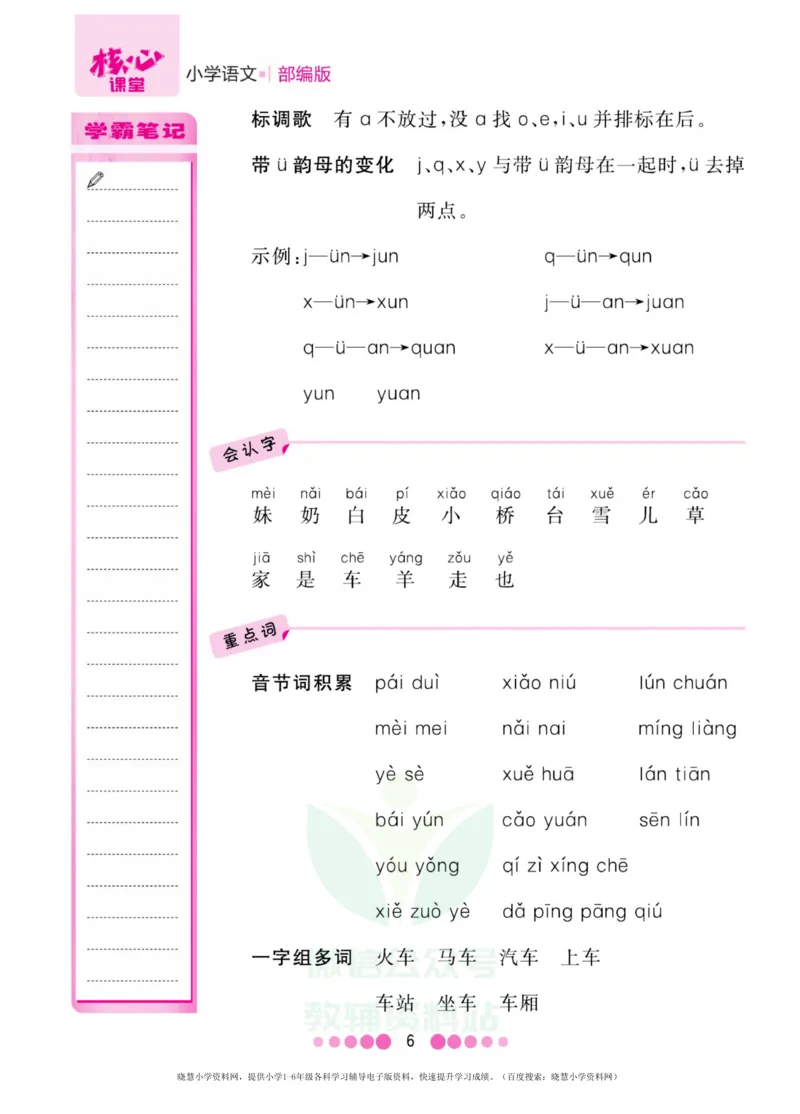 一年级上册语文部编版考点过关_小学1-6年级全部试卷_语文_一年级_3-6-1、小学一年级语文上册_3-6-1-1、复习、知识点、归纳汇总_通用