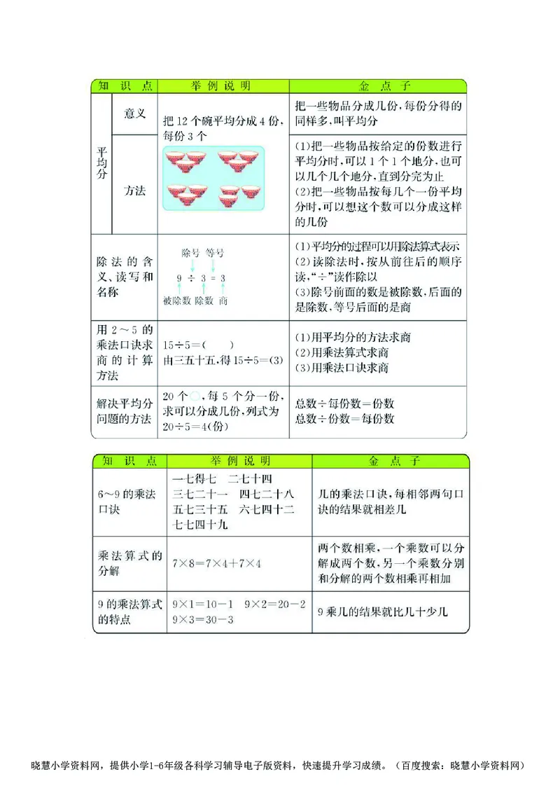 二年级上册数学北师版知识要点_小学1-6年级全部试卷_数学_二年级_3-7-3、小学二年级数学上册_3-7-3-1、复习、知识点、归纳汇总_北师大版