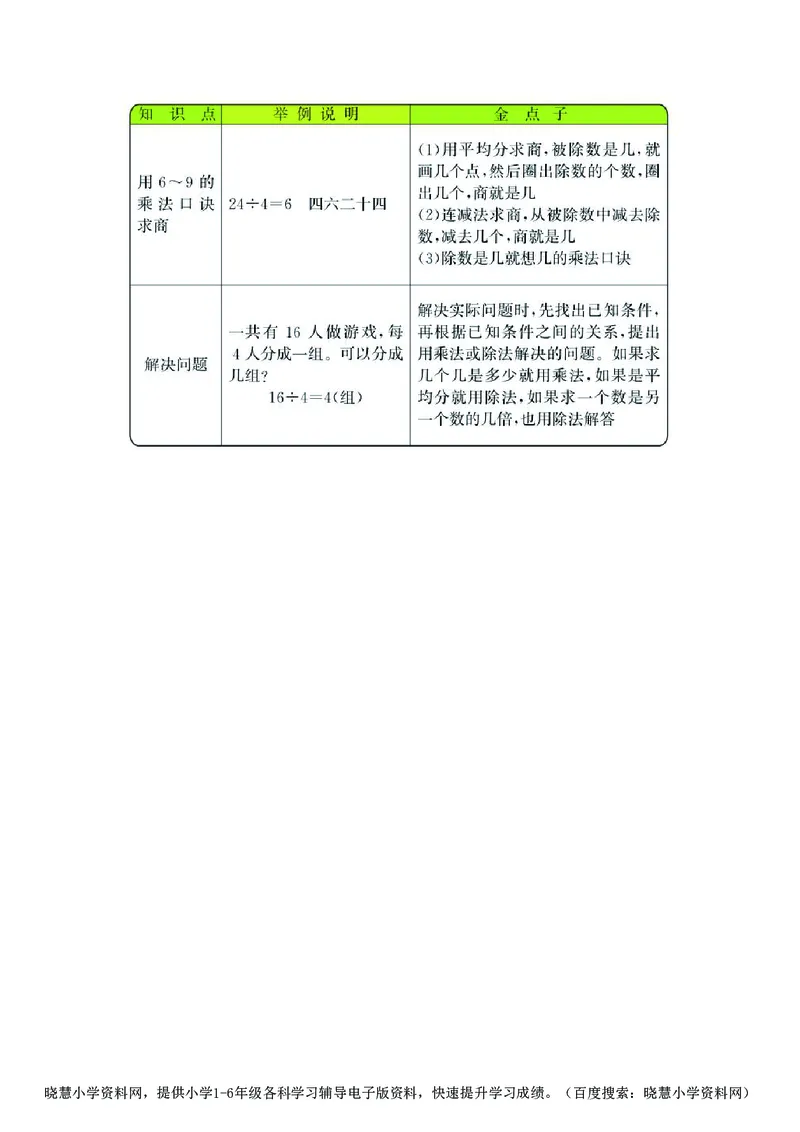 二年级上册数学北师版知识要点_小学1-6年级全部试卷_数学_二年级_3-7-3、小学二年级数学上册_3-7-3-1、复习、知识点、归纳汇总_北师大版