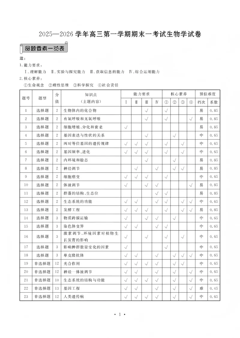 2025&mdash;2026学年高三第一学期期末一考试生物答案_2024-2026高三（6-6月题库）_2026年01月高三试卷_0109河北省衡水金卷先享题2025&mdash;2026学年高三第一学期期末一考试