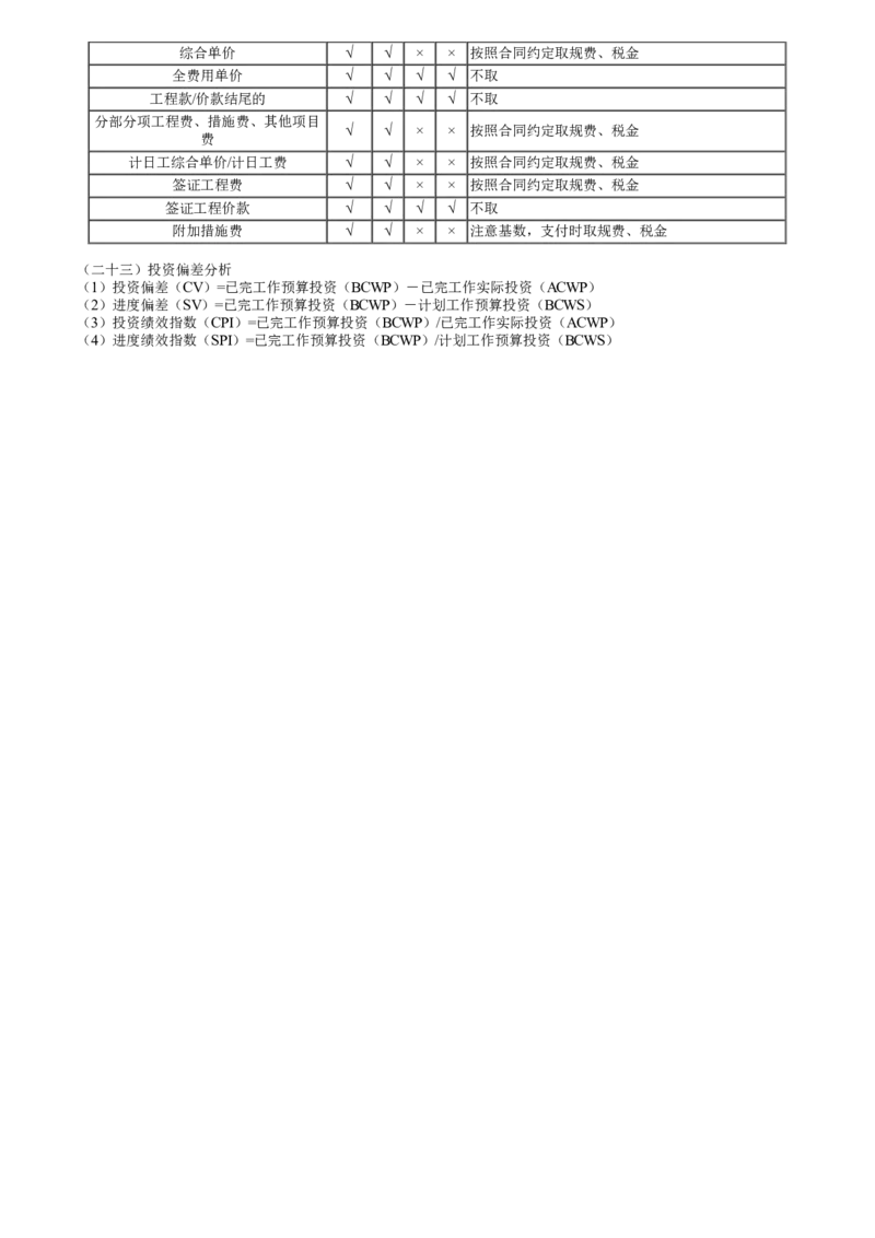 WM_第05讲　知识点串讲（五）_监理工程师_2025监理工程师_2025年监理工程师-各大机构_2025年监理-土建案例_机构2-JG_04.考前串讲-陈.江潮_讲义