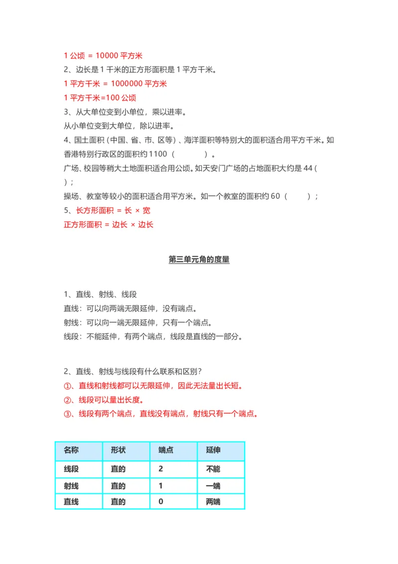 人教版四年级上册数学知识汇总_小学1-6年级全部试卷_数学_四年级_3-9-3、小学四年级数学上册_3-9-3-1、复习、知识点、归纳汇总_人教版