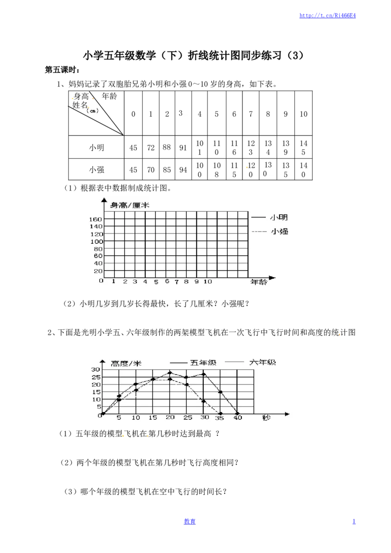 五年级下册数学一课一练-折线统计图5-西师大版（喜子的商铺）_小学1-6年级全部试卷_数学_五年级_3-10-4、小学五年级数学下册_3-10-4-2、练习题、作业、试题、试卷_苏教版_课时练